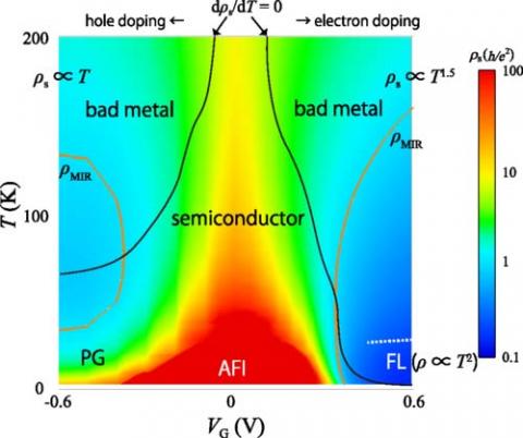 Our Paper Has Been Published In Phys. Rev. B. | 山本グループ